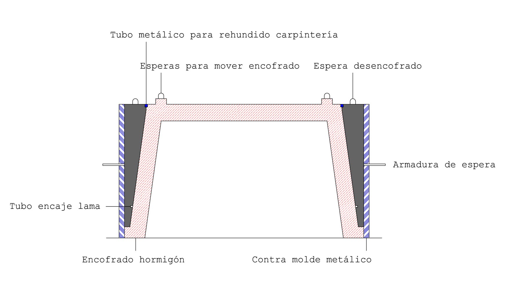 Encofrado del Hospital de Taguatinga