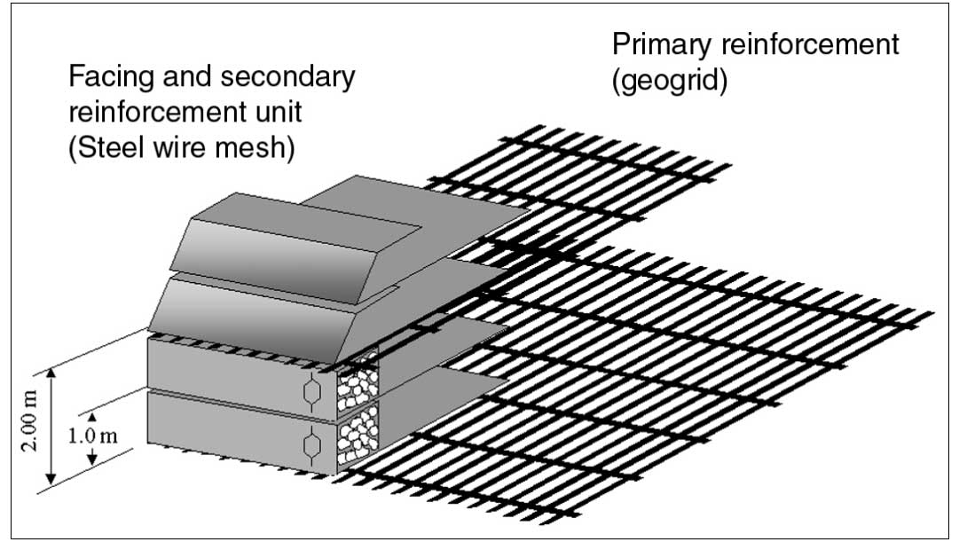 Fig. 2: Esquema tpico de una estructura hbrida