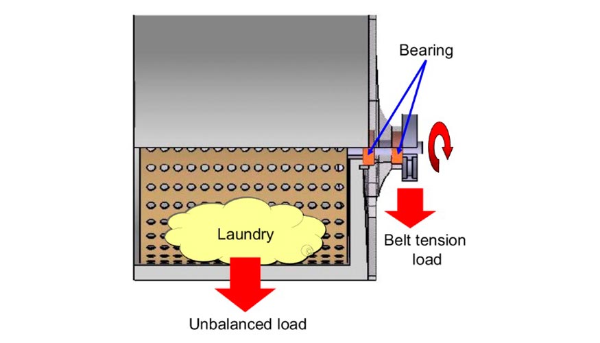 En las lavadoras de carga frontal, los rodamientos Bneqartet pueden soportar sin problemas elevados esfuerzos y cargas...
