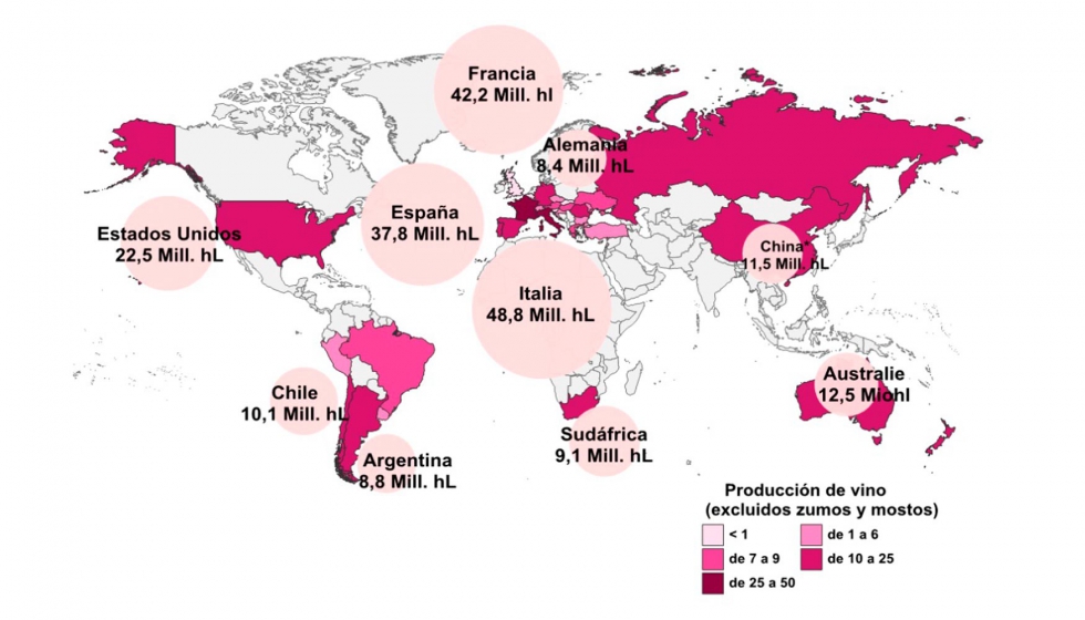 Produccin de vino en 2016 en los principales pases productores