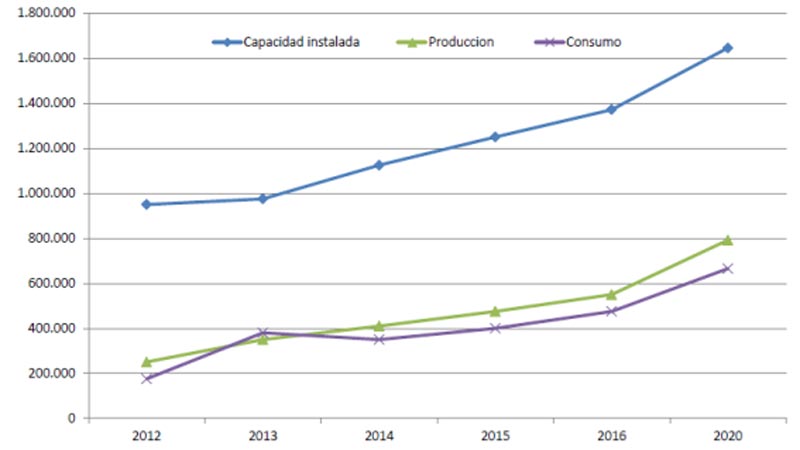 Cuadro 2. Evolucin del mercado de pellets en Espaa 2012-2016 y previsin 2020
