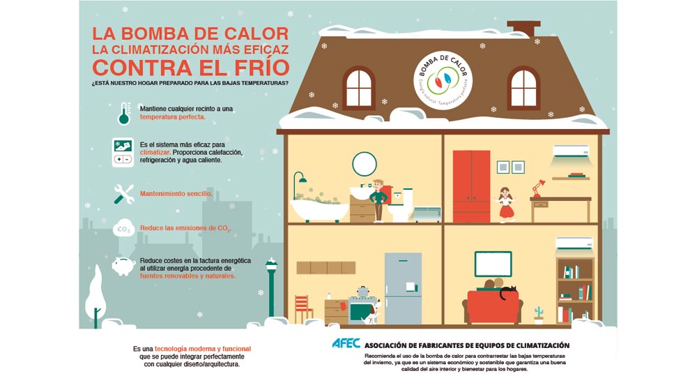 Funcionamiento de la bomba de calor aire agua 