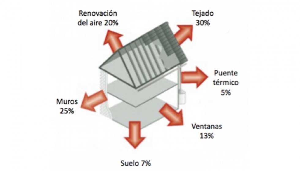 Mapa del Fro