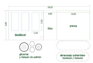 Proyecto de la planta de biodisel de Silos Crdoba