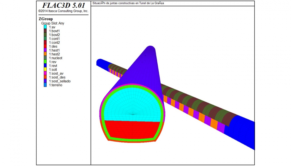 Figura 6.- Modelo FLAC3D. Disposicin de mdulos de hormigonado en tnel de La Graa