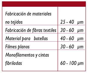 Figura 2 - Los micronajes de filtrado ms comunes