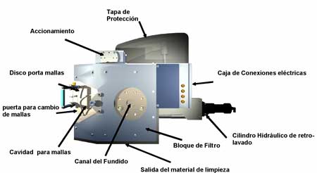 Fig 6 : Esquema del Sistema de filtracin RSFgenius