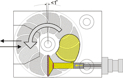 Fig 7: Funcionamiento del sistema de filtracin RSFgenius