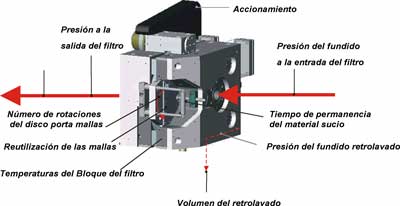 Fig 8: Comando y Controles del RSFgenius