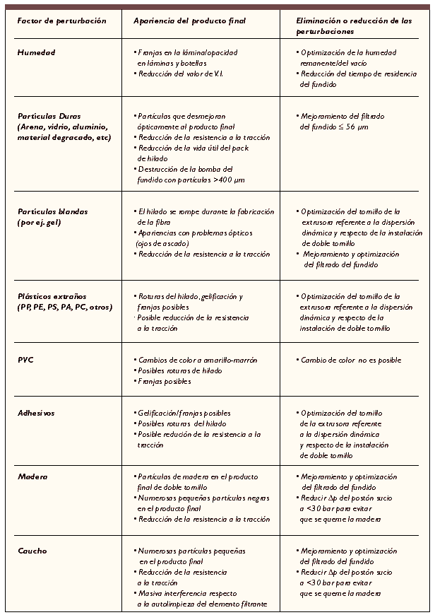 Tabla 11: Factores de perturbacin de la calidad del material