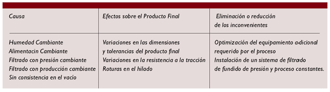 Factores de perturbacin del proceso