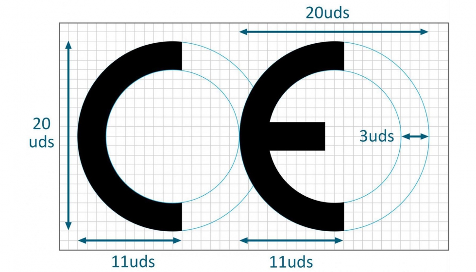 Formato y medidas del logo de marcado CE europeo