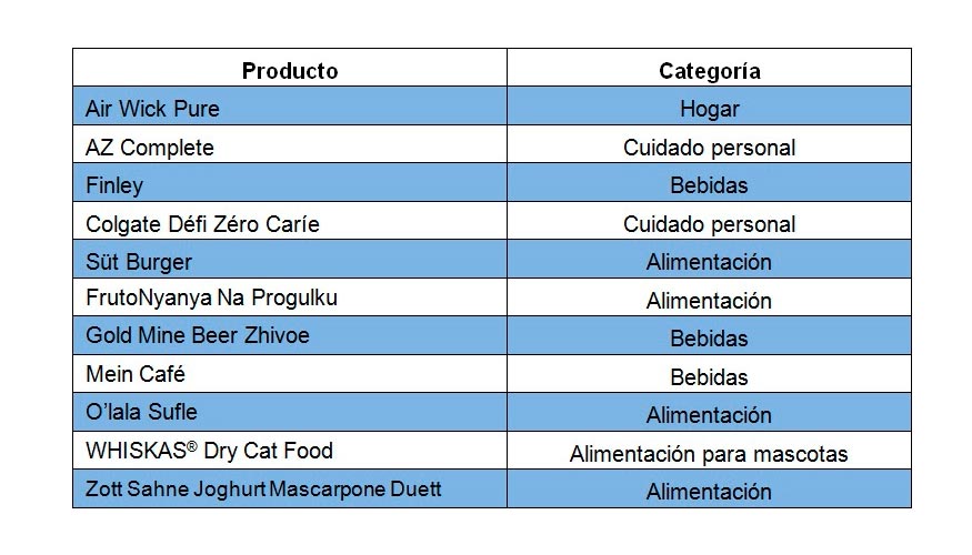 Innovaciones rompedoras en el mercado europeo. Lanzamientos realizados desde 2014 en Reino Unido, Francia, Alemania, Italia, Espaa, Rusia y Turqua...