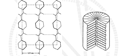 Figura 3 a. Macromolculas de poli-p-fenileno tereftalamida. Figura 3b. Esquema de la estructura de las fibrsa de Kevlar 49...