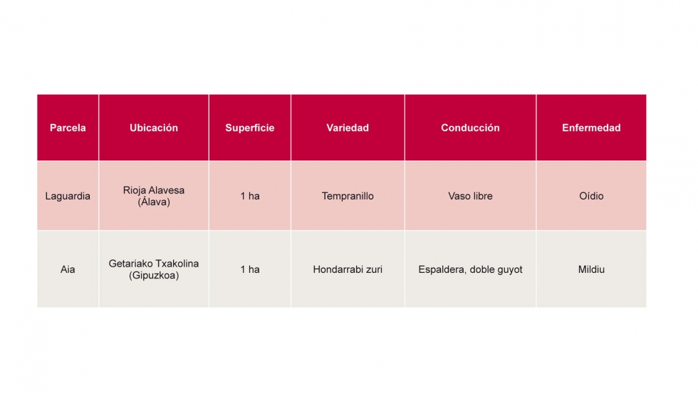 Tabla 1. Ubicacin y caractersticas de las parcelas de este estudio