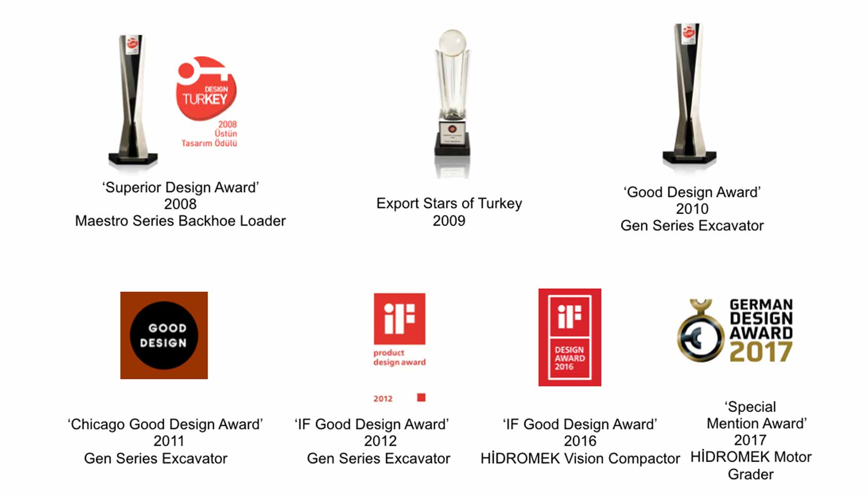 Premios internacionales ganados por Hidromek a lo largo de los ltimos aos