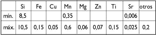 Tabla. III: Composicin qumica de Castasil -37 en peso %