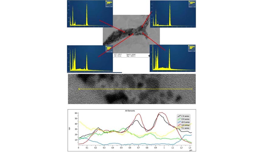 Matriz de Ti6Al4V consolidado con nanopartculas de carburo de silcio (SiC) y recubrimiento de dixido de titanio (TiO2) por HIP...