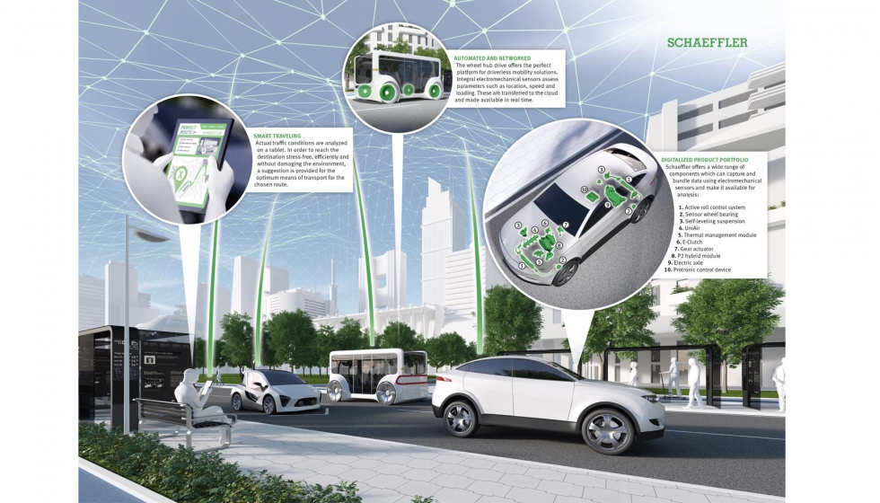 El programa de productos digitales de Schaeffler