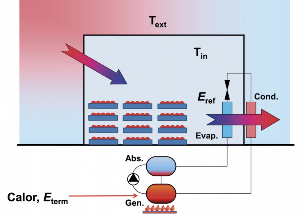 Figura 7: Esquema tipo de suministro energtico a una cmara de refrigeracin acoplada a un sistema de absorcin