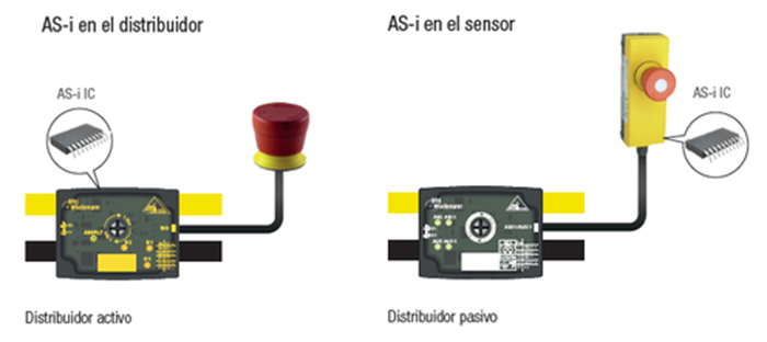 Distribuidor activo, AS-i en el distribuidor (a la izquierda); distribuidor pasivo, AS-i en el sensor (a la derecha)