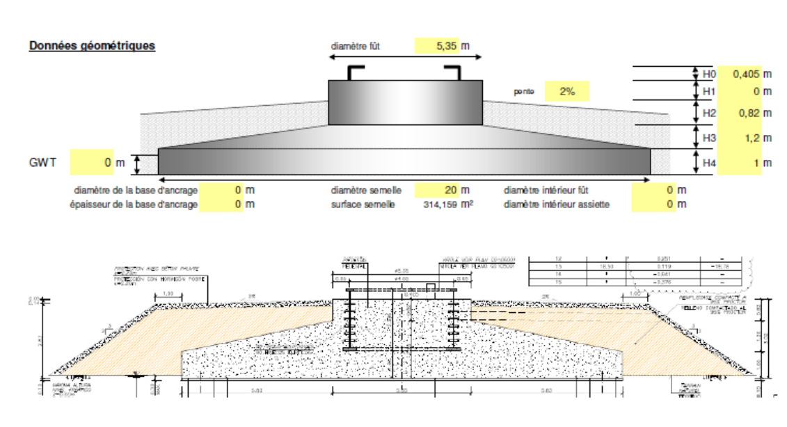 Figura 1. Dimensiones de la cimentacin de los aerogeneradores