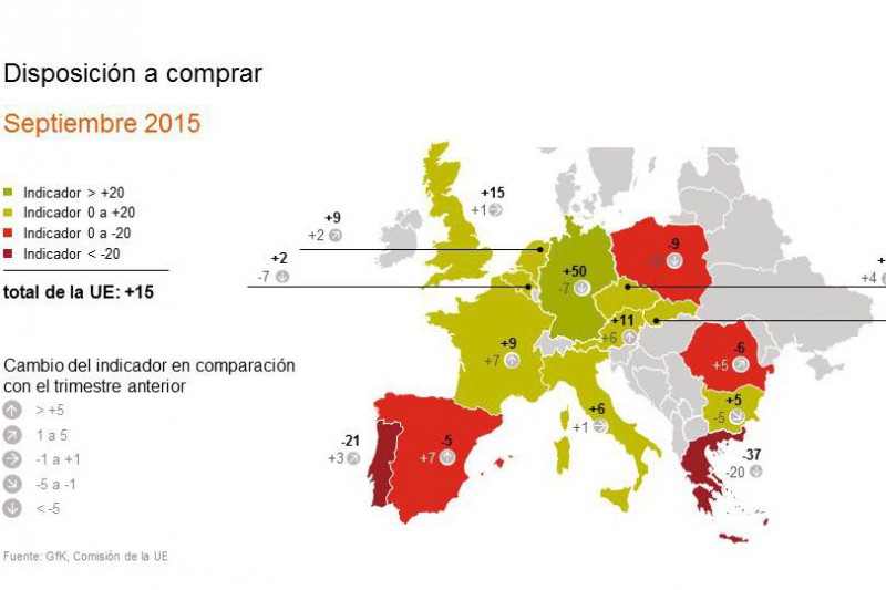 La mejora de la economa prevista por los encuestados no les anima a incrementar sus gastos