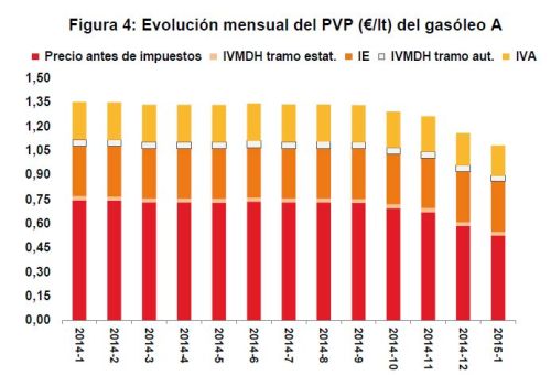 Pvpgasoleo web