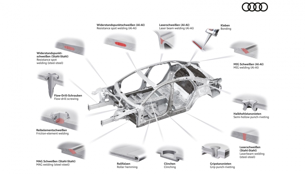La marca utiliza hasta 14 procesos de unin para ensamblar los diferentes elementos que componen la carrocera multimaterial del nuevo Audi A8...