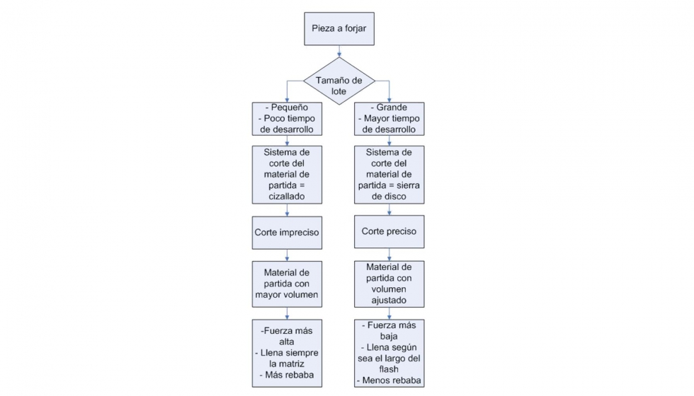 Fig. 11. Diagrama de flujo sobre las conclusiones alcanzadas