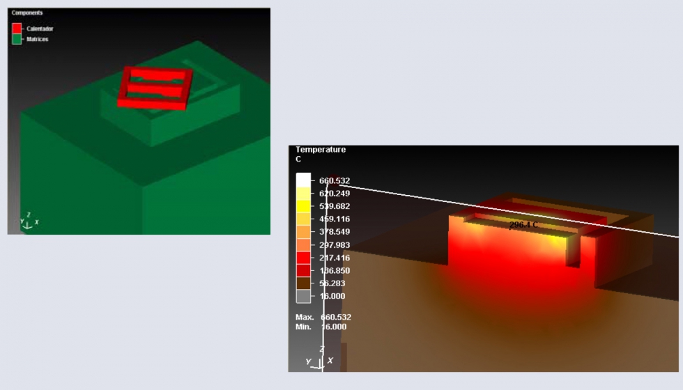 Figura 9: Modelo 3D con el quemador y mapa de temperaturas