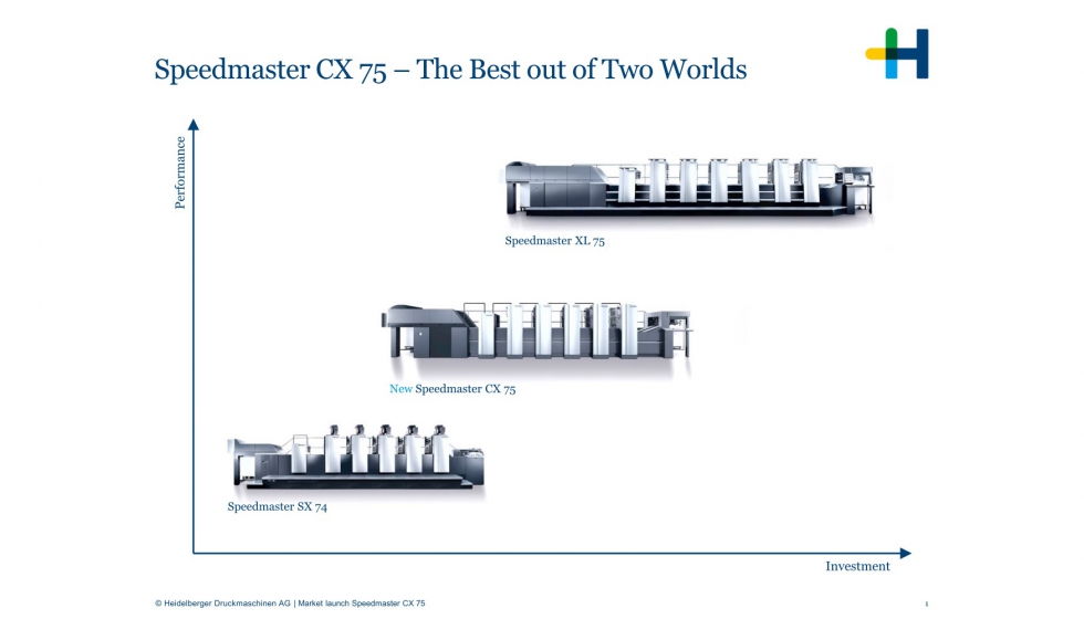 La Speedmaster CX 75 combina lo mejor de ambos mundos...