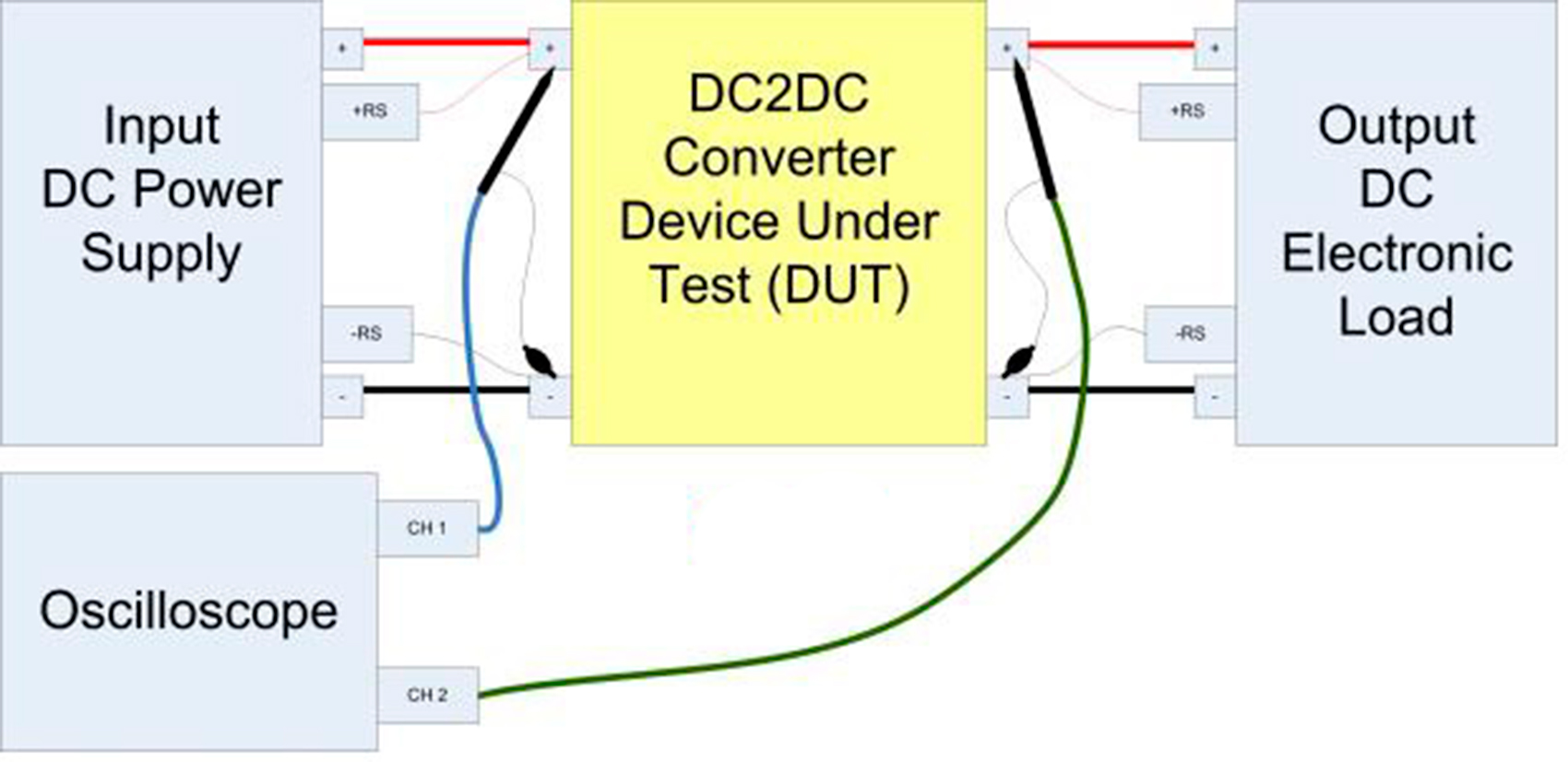 El convertidor DC2DC se enciende usando el voltaje nominal de entrada y aplicando la mxima corriente o potencia de salida especificada usando la...