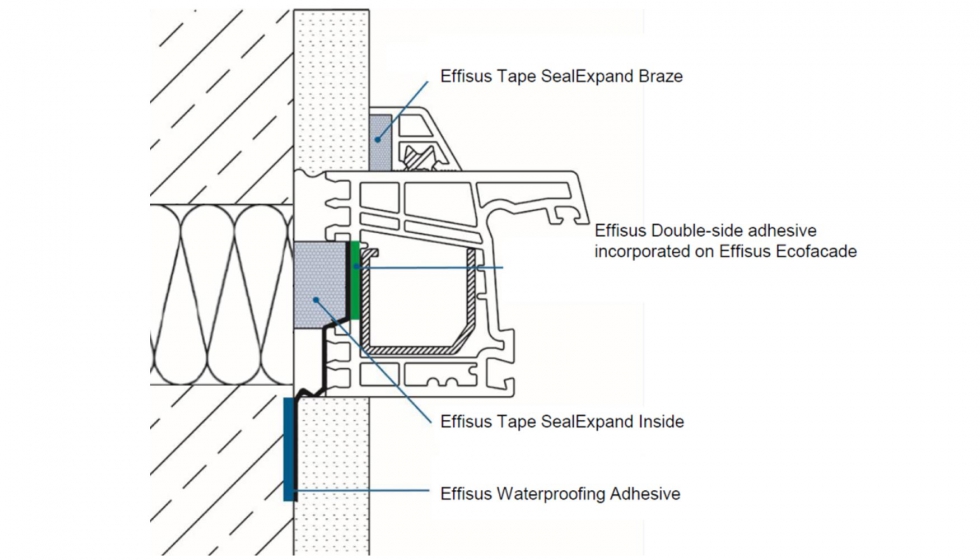 Sellados y espumas en la unin ventana-muro con productos Effisus Ecofacade