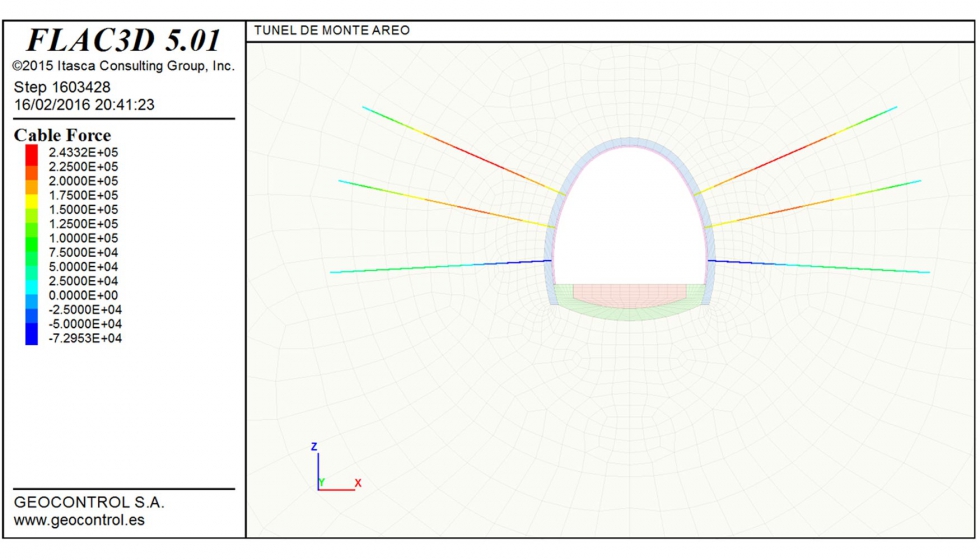 Figura 3.d.-Fuerza axial aplicada en los bulones (N). Prediccin a 30 aos