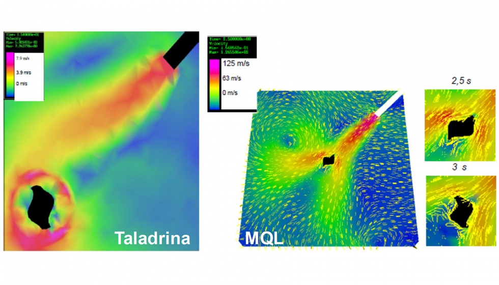 Figura 5. Simulacin de inyeccin de taladrina vs. MQL con fresa girando a 24.000 rpm [10]