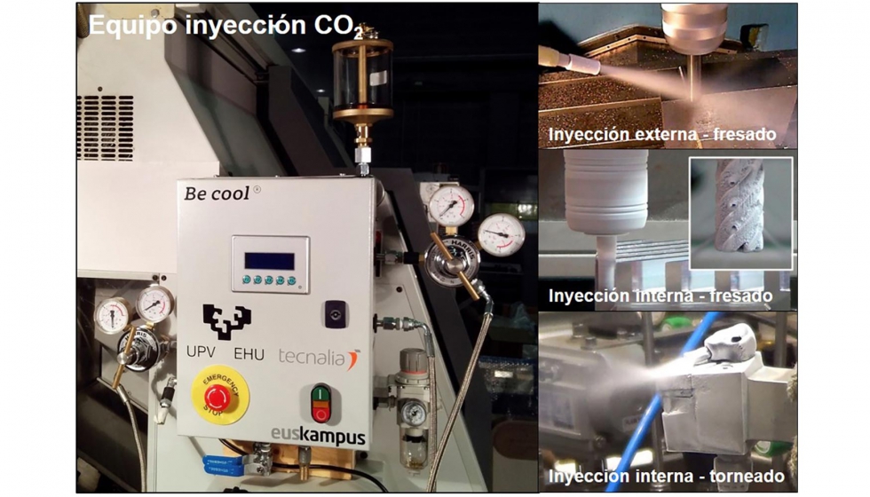 Figura 6. Equipo de inyeccin de CO2 y sus aplicaciones