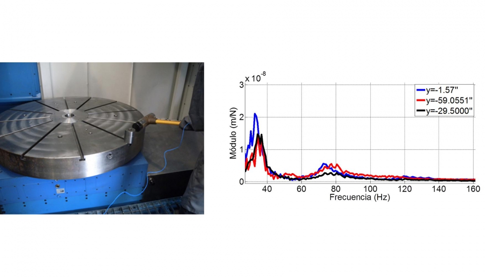 Figura 4. Caracterizacin de modos estructurales de mquina y modos de flexin del divisor