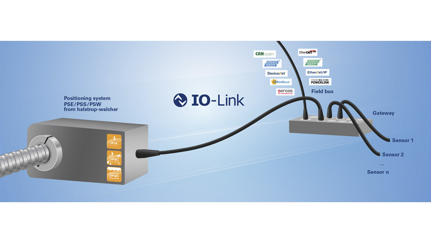 Los primeros sistemas de posicionamiento con la tecnologa IO-Link para mayor flexibilidad