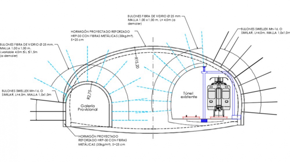 Figura 12. Elementos de sostenimiento en telescopio de Lugaritz