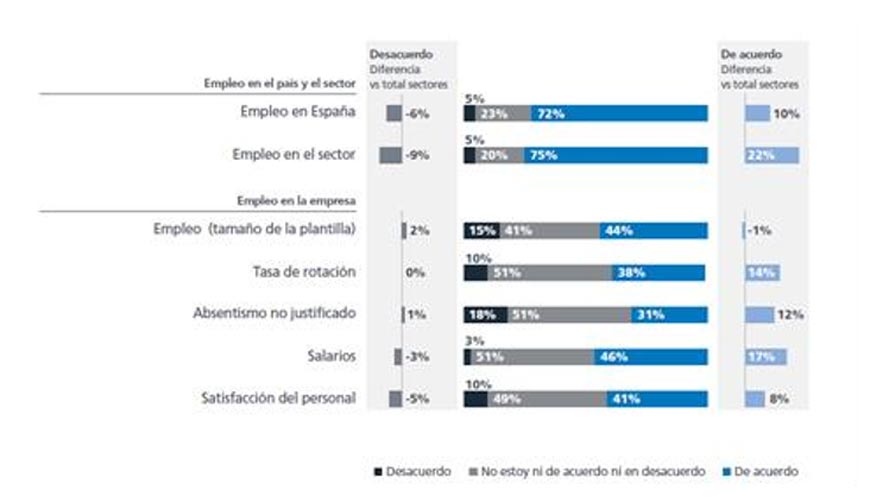 Fuente: Estudio prospectivo del sector Automocin de Randstad