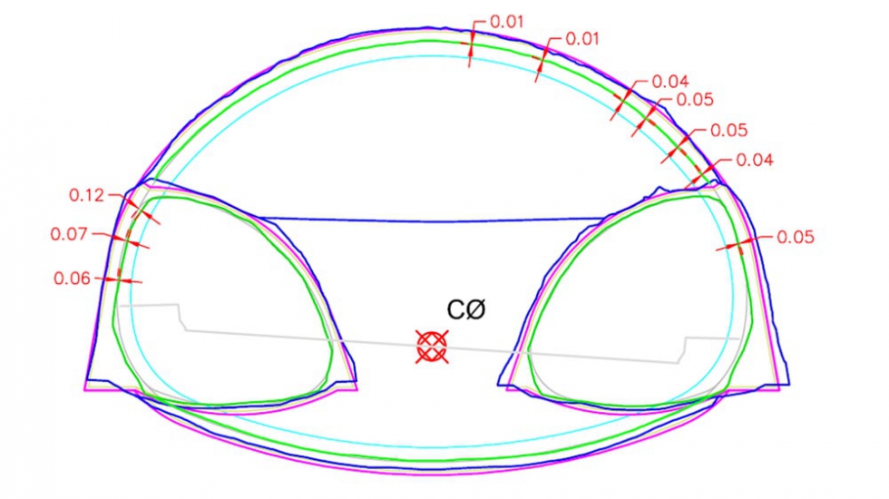 Figura 4: Secci�n dividida por galer�as, avance en b�veda y destroza en contrab�veda (contorno azul)
