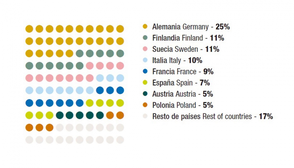 Produccin de papel por pases en Europa en 2015 (ltimos datos disponibles)