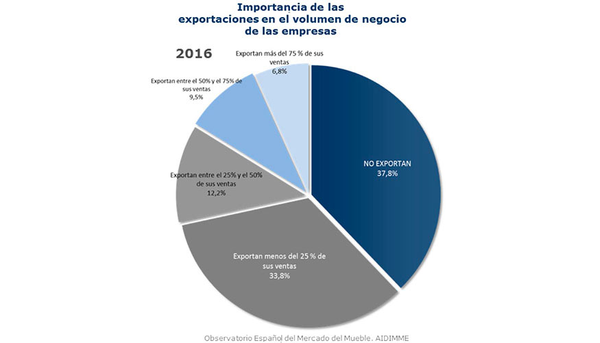 Exportacin de 2016