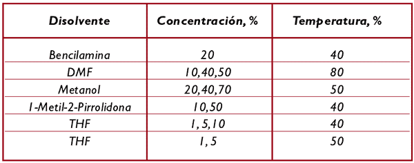 Tabla 6: Disolventes, concentraciones y temperaturas seleccionadas para un estudio posterior