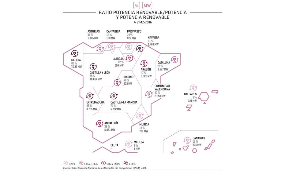 Ratio de potencia renovable por Comunidad Autnoma