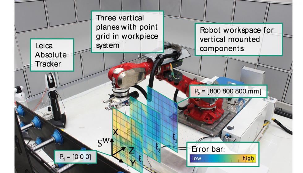 Figura 4: Malla de posicin y distribucin del error en el espacio de trabajo del robot sin control