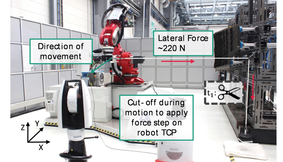 Figura 7: Prueba efectuada para la implementacin del incremento de la fuerza durante el movimiento