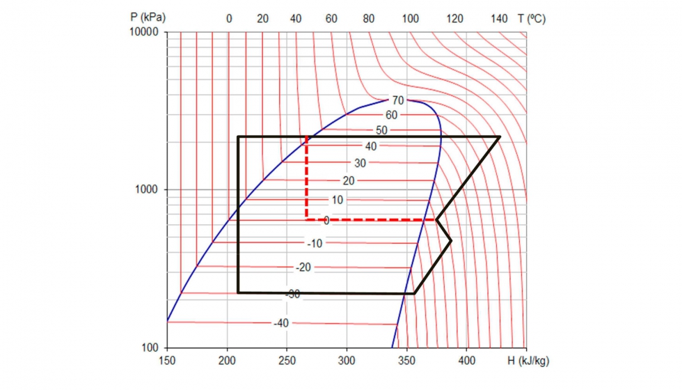 Figura n3. Diagrama sistema inyeccin vapor a pleno rendimiento
