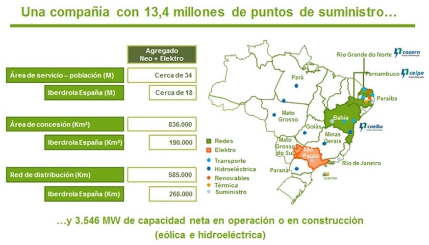 La operaci�n da lugar a la mayor compa��a el�ctrica de Brasil con 13,4 millones de clientes